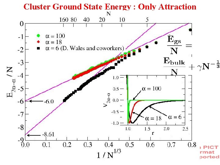 Cluster Ground State Energy : Only Attraction 