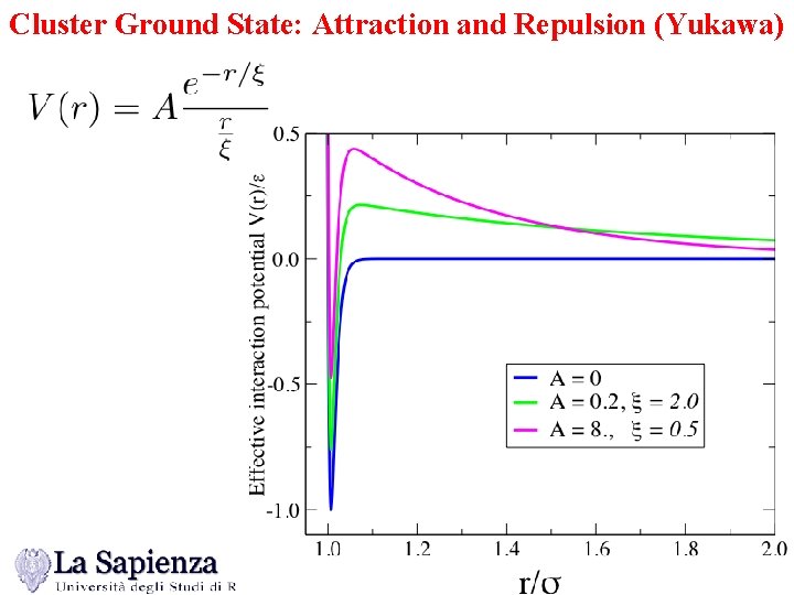 Cluster Ground State: Attraction and Repulsion (Yukawa) 