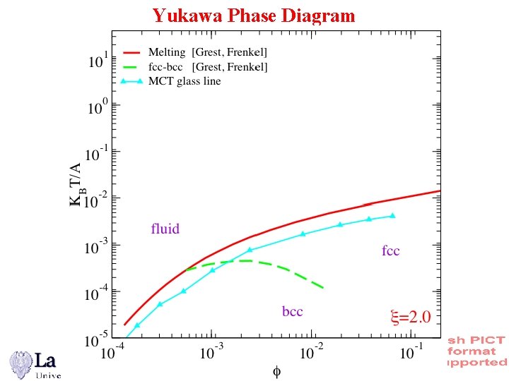 Yukawa Phase Diagram 