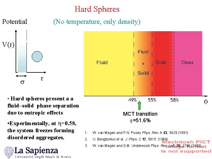 Hard Spheres Potential (No temperature, only density) V(r) s r • Hard spheres present