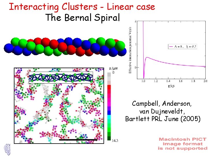 Interacting Clusters - Linear case The Bernal Spiral Campbell, Anderson, van Dujneveldt, Bartlett PRL