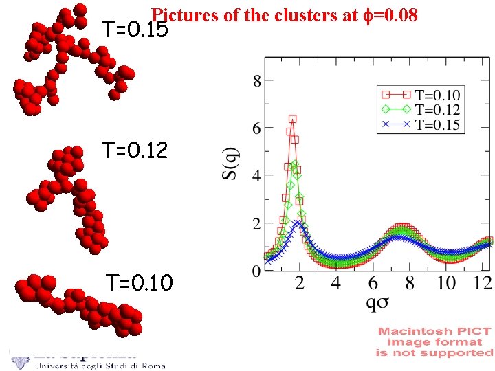 Pictures of the clusters at f=0. 08 T=0. 15 T=0. 12 T=0. 10 