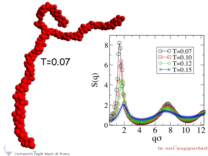 T=0. 07 