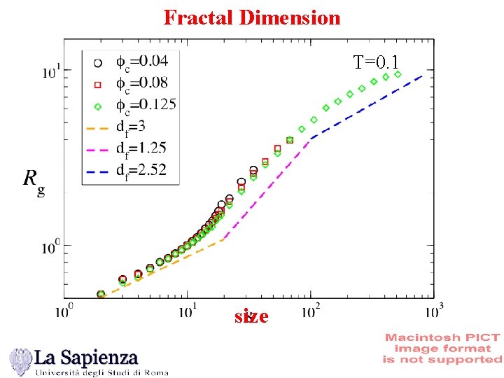 Fractal Dimension T=0. 1 size 