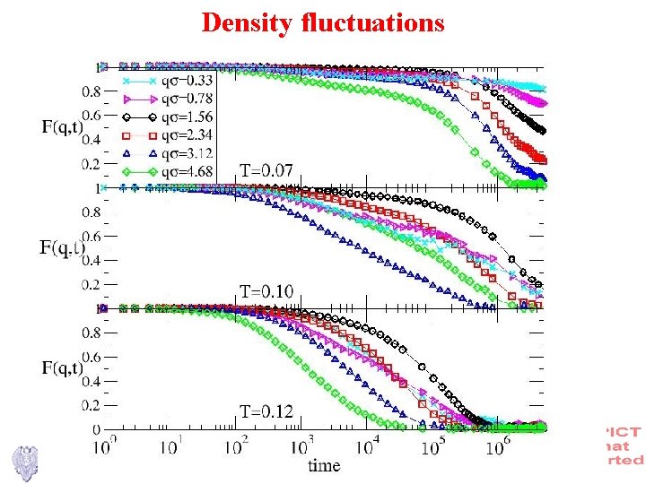 Density fluctuations 