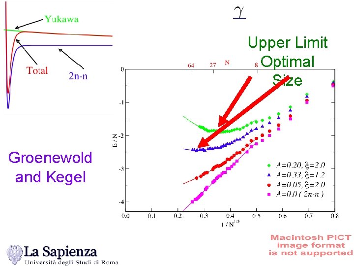 Upper Limit Optimal Size Groenewold and Kegel 