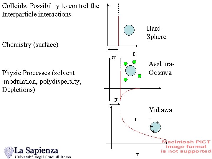 Colloids: Possibility to control the Interparticle interactions Hard Sphere Chemistry (surface) s r Asakura.