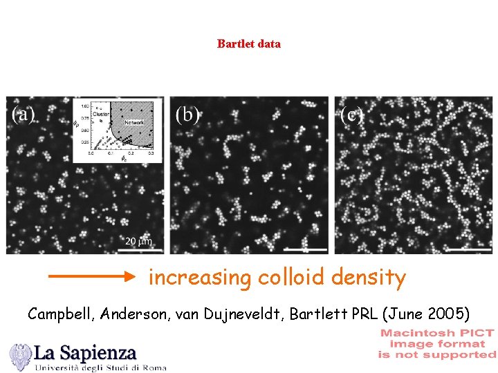 Bartlet data increasing colloid density Campbell, Anderson, van Dujneveldt, Bartlett PRL (June 2005) 