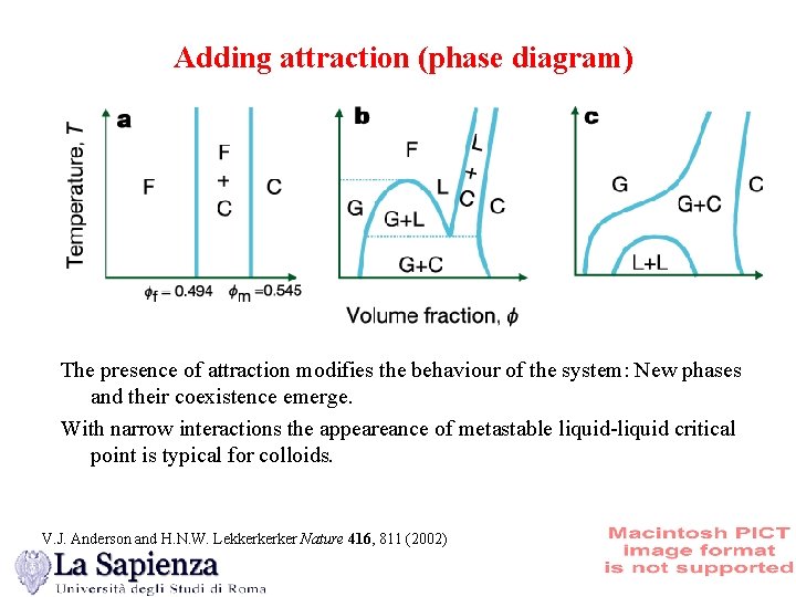 Adding attraction (phase diagram) The presence of attraction modifies the behaviour of the system: