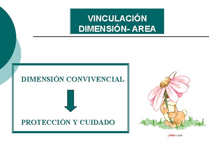 VINCULACIÓN DIMENSIÓN- AREA DIMENSIÓN CONVIVENCIAL PROTECCIÓN Y CUIDADO 