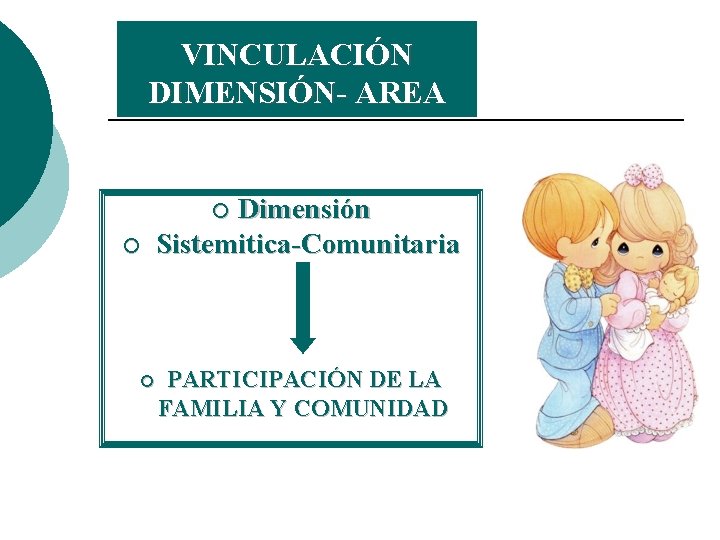 VINCULACIÓN DIMENSIÓN- AREA Dimensión Sistemitica-Comunitaria ¡ ¡ ¡ PARTICIPACIÓN DE LA FAMILIA Y COMUNIDAD