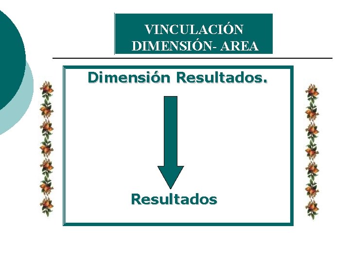 VINCULACIÓN DIMENSIÓN- AREA Dimensión Resultados 