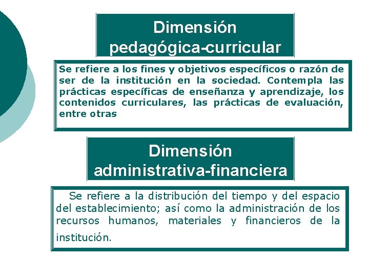 Dimensión pedagógica-curricular Se refiere a los fines y objetivos específicos o razón de ser