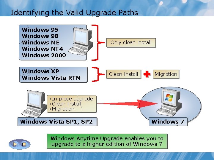 Identifying the Valid Upgrade Paths Windows Windows 95 98 ME NT 4 2000 Windows