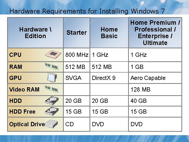 Hardware Requirements for Installing Windows 7 Hardware  Edition Starter Home Basic Home Premium