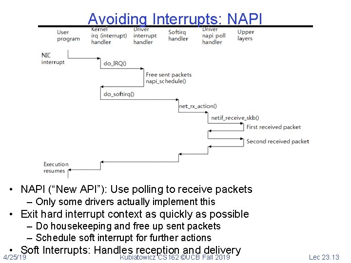 Avoiding Interrupts: NAPI • NAPI (“New API”): Use polling to receive packets – Only