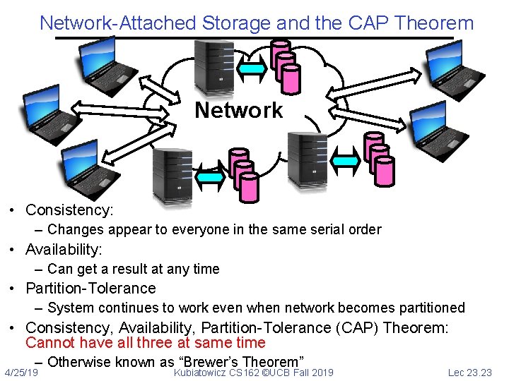 Network-Attached Storage and the CAP Theorem Network • Consistency: – Changes appear to everyone