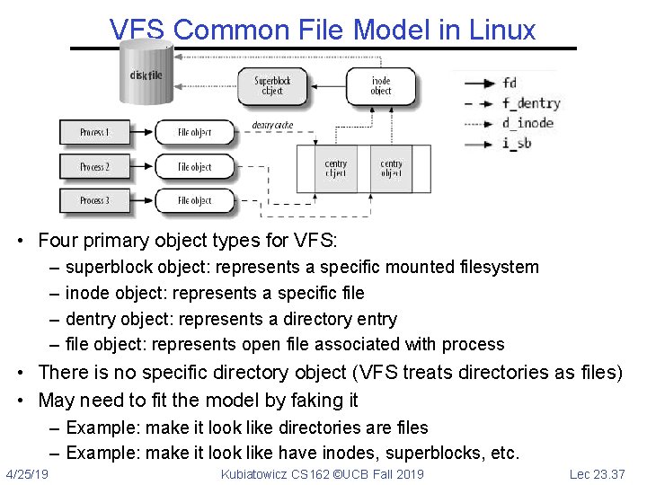 VFS Common File Model in Linux • Four primary object types for VFS: –