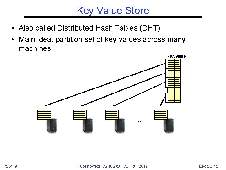 Key Value Store • Also called Distributed Hash Tables (DHT) • Main idea: partition