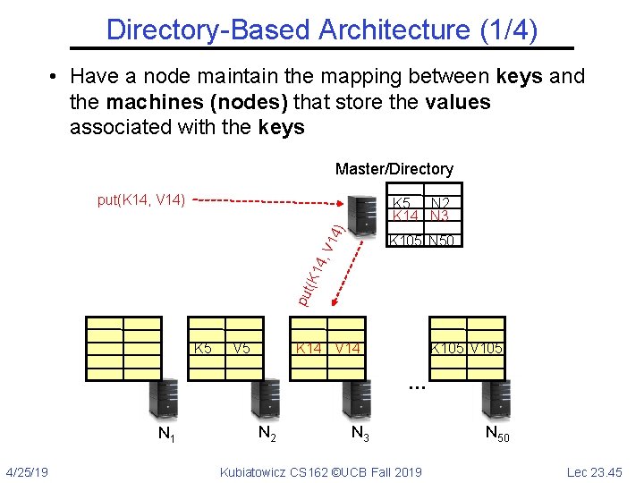 Directory-Based Architecture (1/4) • Have a node maintain the mapping between keys and the