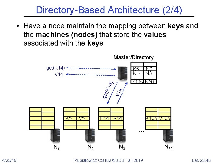 Directory-Based Architecture (2/4) • Have a node maintain the mapping between keys and the