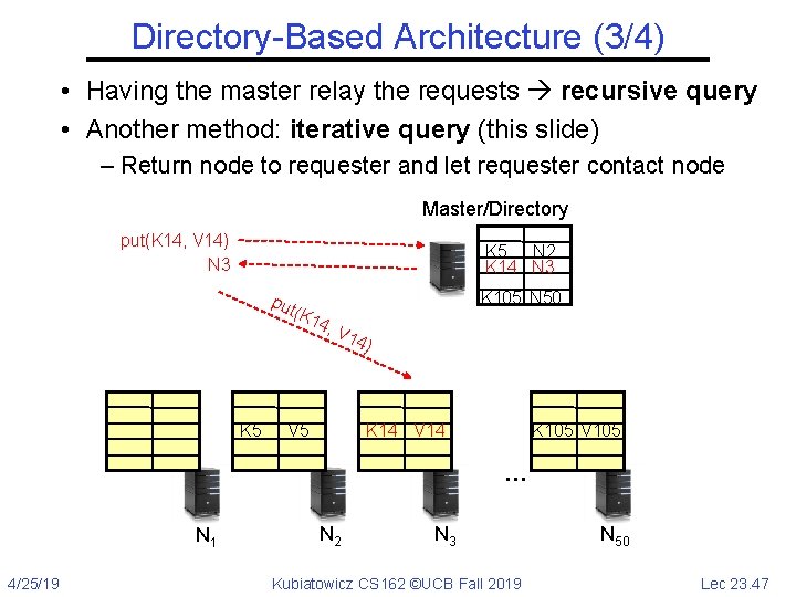 Directory-Based Architecture (3/4) • Having the master relay the requests recursive query • Another