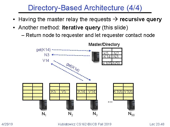 Directory-Based Architecture (4/4) • Having the master relay the requests recursive query • Another