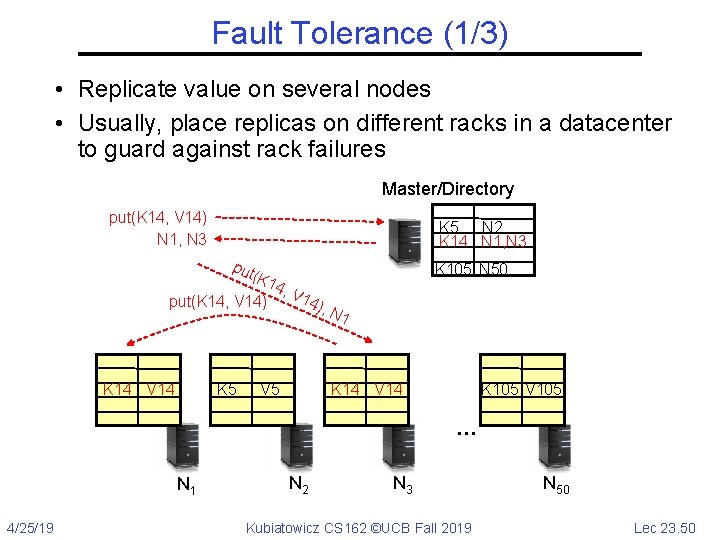 Fault Tolerance (1/3) • Replicate value on several nodes • Usually, place replicas on