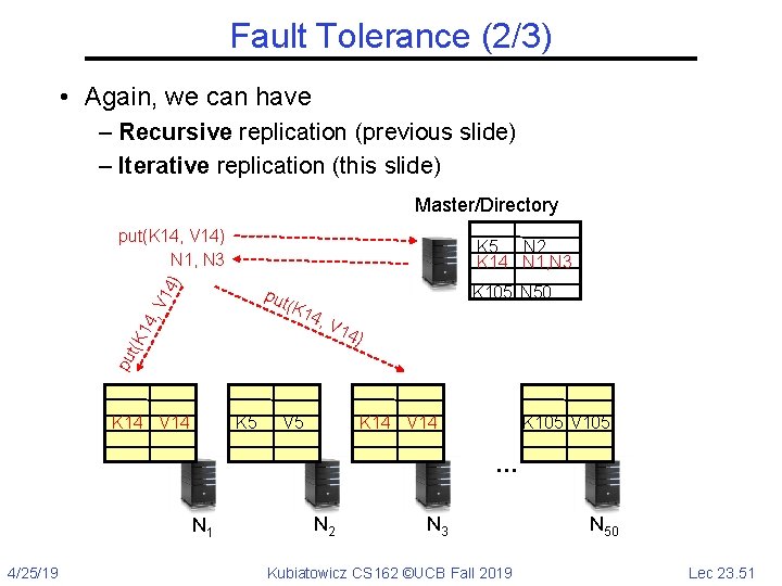 Fault Tolerance (2/3) • Again, we can have – Recursive replication (previous slide) –
