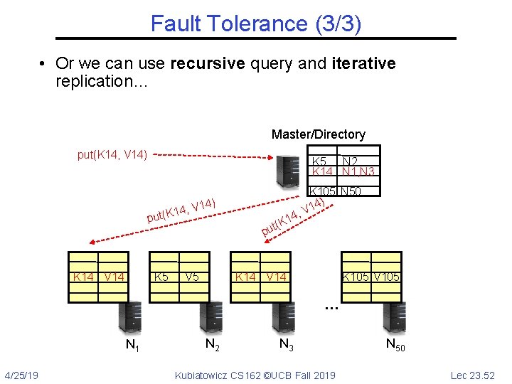 Fault Tolerance (3/3) • Or we can use recursive query and iterative replication… Master/Directory