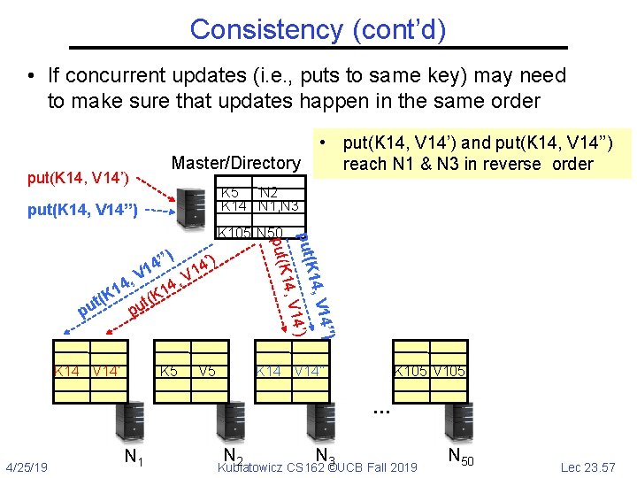 Consistency (cont’d) • If concurrent updates (i. e. , puts to same key) may