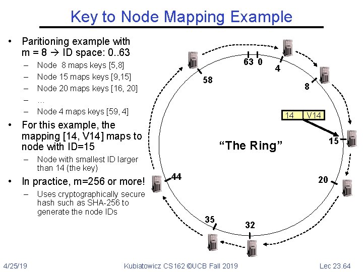 Key to Node Mapping Example • Paritioning example with m = 8 ID space: