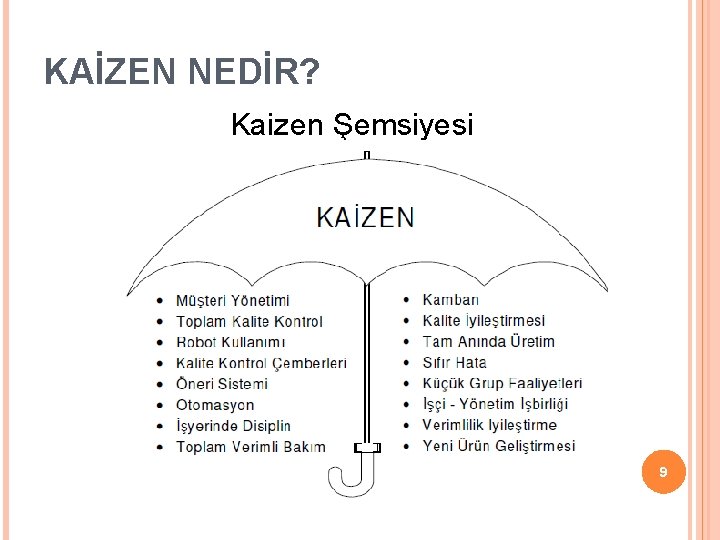 KAİZEN NEDİR? Kaizen Şemsiyesi 9 KAİZEN NEDİR? Kaizen Şemsiyesi 9