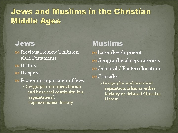 Jews and Muslims in the Christian Middle Ages Jews Muslims Previous Hebrew Tradition Later