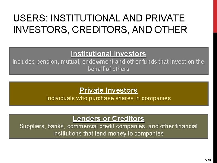 USERS: INSTITUTIONAL AND PRIVATE INVESTORS, CREDITORS, AND OTHER Institutional Investors Includes pension, mutual, endowment