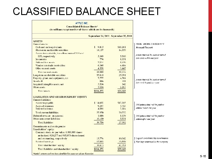 CLASSIFIED BALANCE SHEET 5 -15 