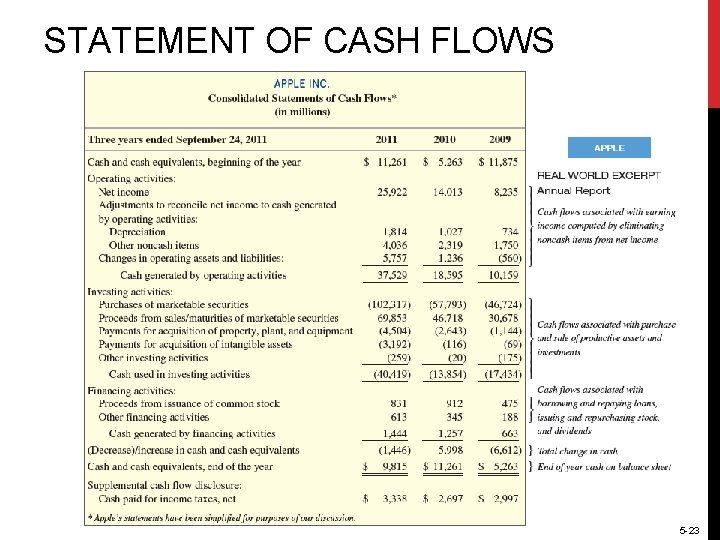 STATEMENT OF CASH FLOWS 5 -23 