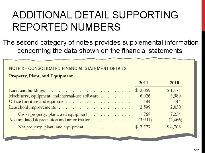 ADDITIONAL DETAIL SUPPORTING REPORTED NUMBERS The second category of notes provides supplemental information concerning