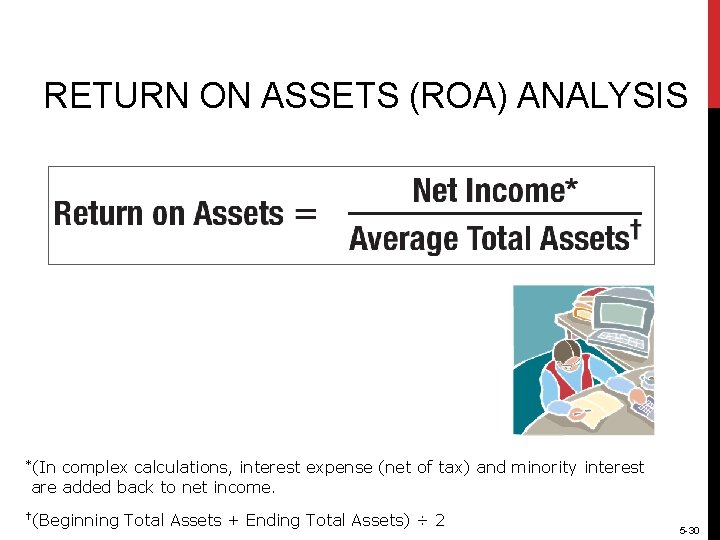 RETURN ON ASSETS (ROA) ANALYSIS *(In complex calculations, interest expense (net of tax) and