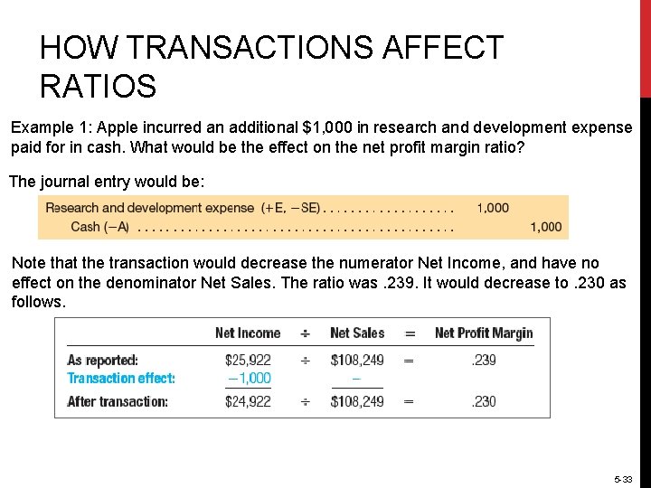 HOW TRANSACTIONS AFFECT RATIOS Example 1: Apple incurred an additional $1, 000 in research