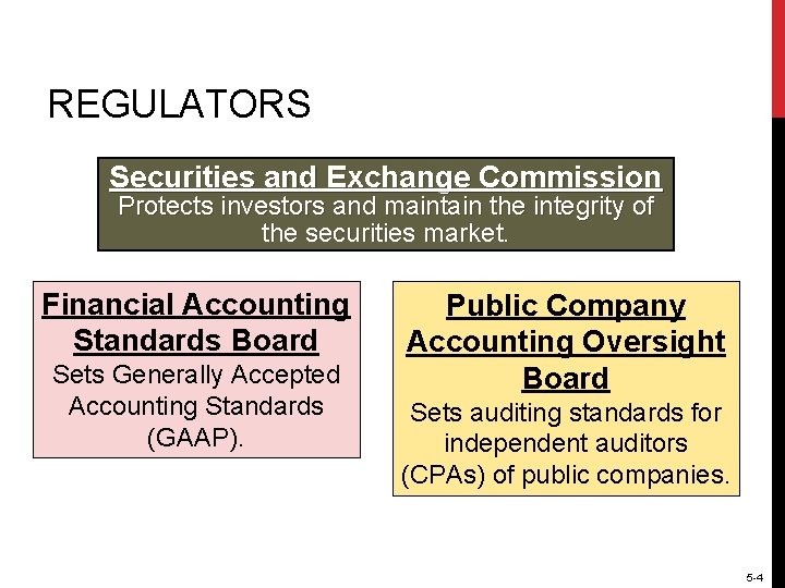 REGULATORS Securities and Exchange Commission Protects investors and maintain the integrity of the securities