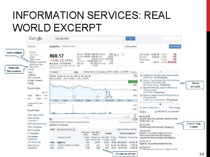 INFORMATION SERVICES: REAL WORLD EXCERPT 5 -9 