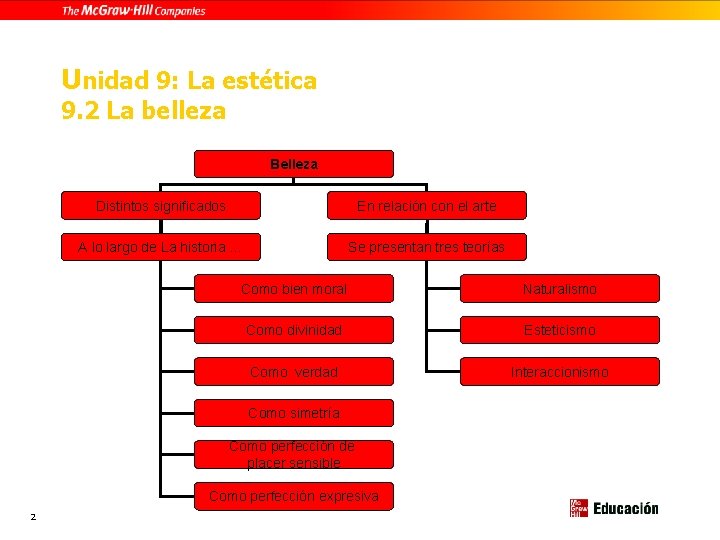 Unidad 9: La estética 9. 2 La belleza Belleza Distintos significados En relación con