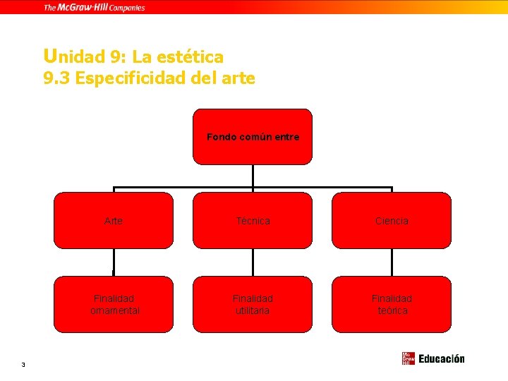 Unidad 9: La estética 9. 3 Especificidad del arte Fondo común entre 3 Arte