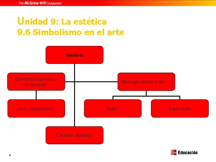 Unidad 9: La estética 9. 6 Simbolismo en el arte Símbolo Elemento expresivo, no