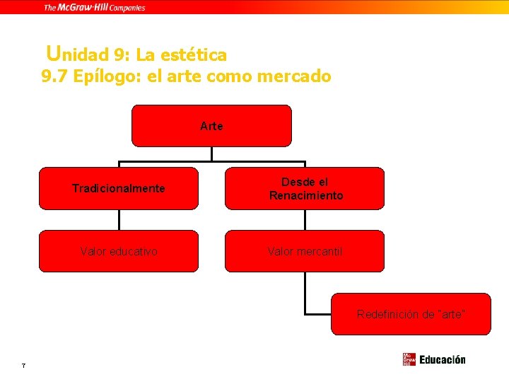 Unidad 9: La estética 9. 7 Epílogo: el arte como mercado Arte Tradicionalmente Desde