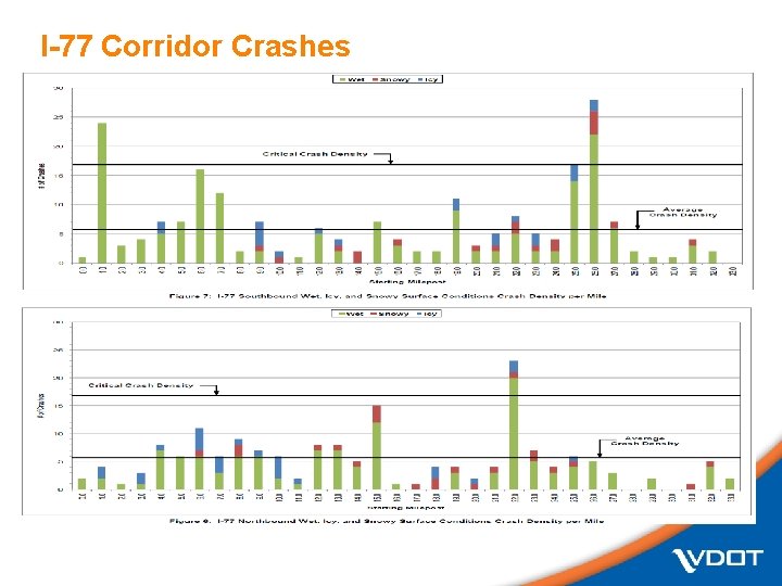 I-77 Corridor Crashes 