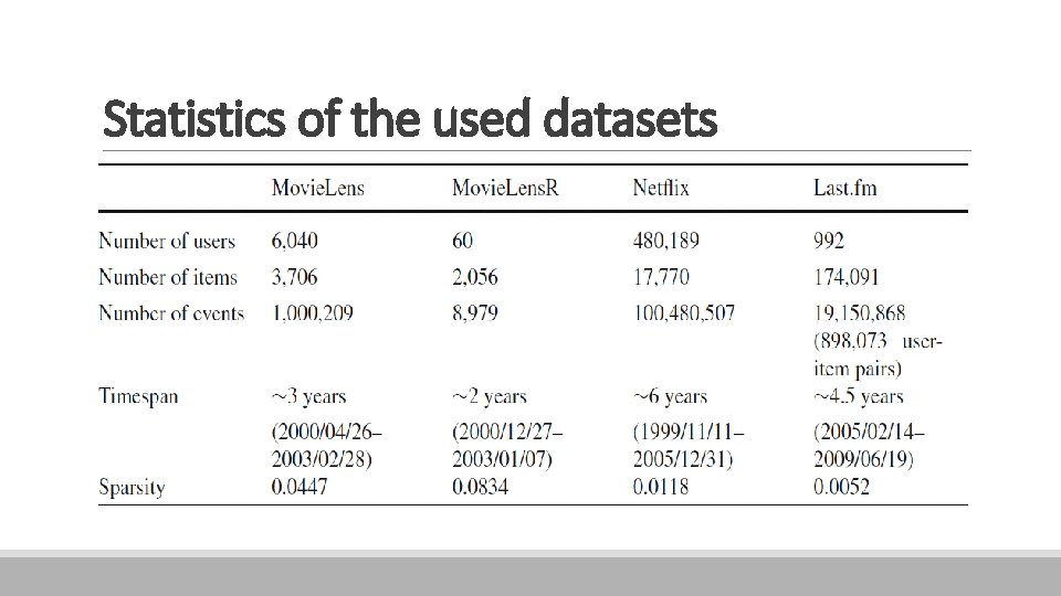 Statistics of the used datasets 