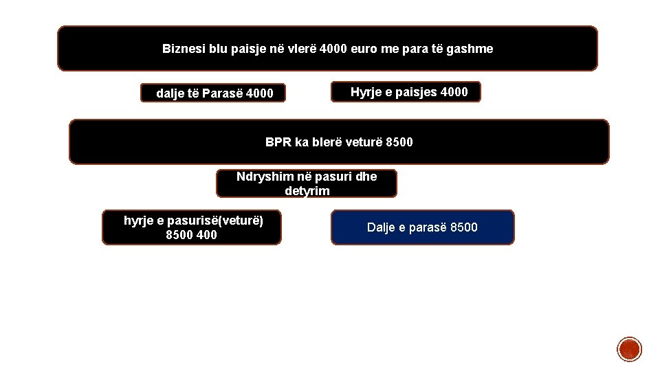 Biznesi blu paisje në vlerë 4000 euro me para të gashme dalje të Parasë