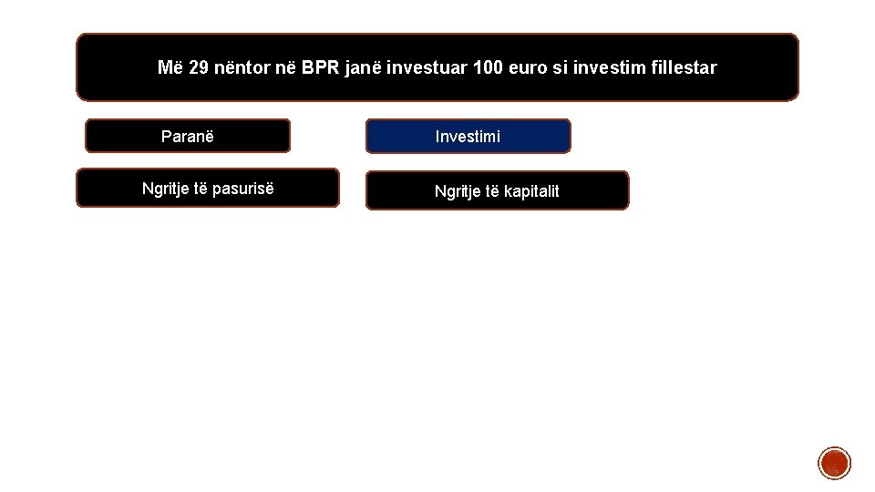 Më 29 nëntor në BPR janë investuar 100 euro si investim fillestar Paranë Ngritje